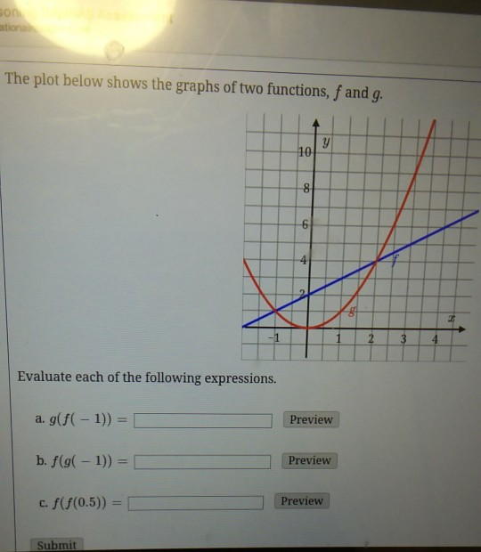 Solved The plot below shows the graphs of two functions, f | Chegg.com