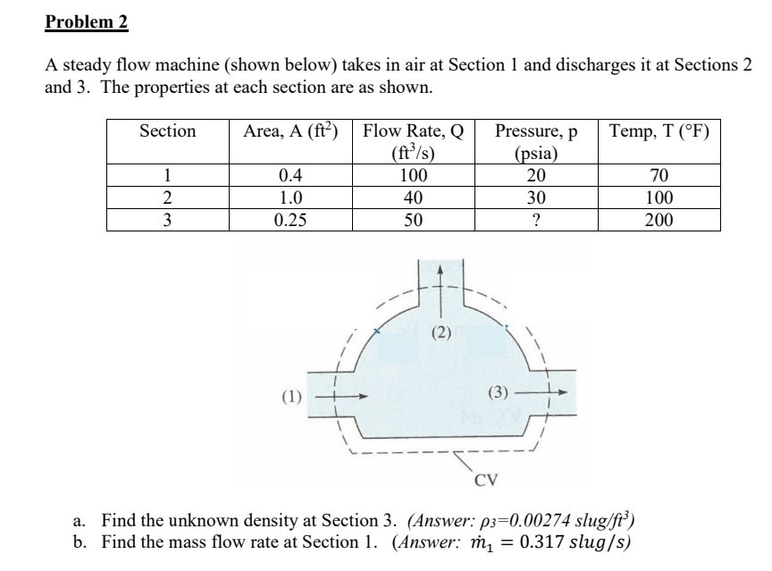 Solved Problem 2 A steady flow machine (shown below) takes | Chegg.com