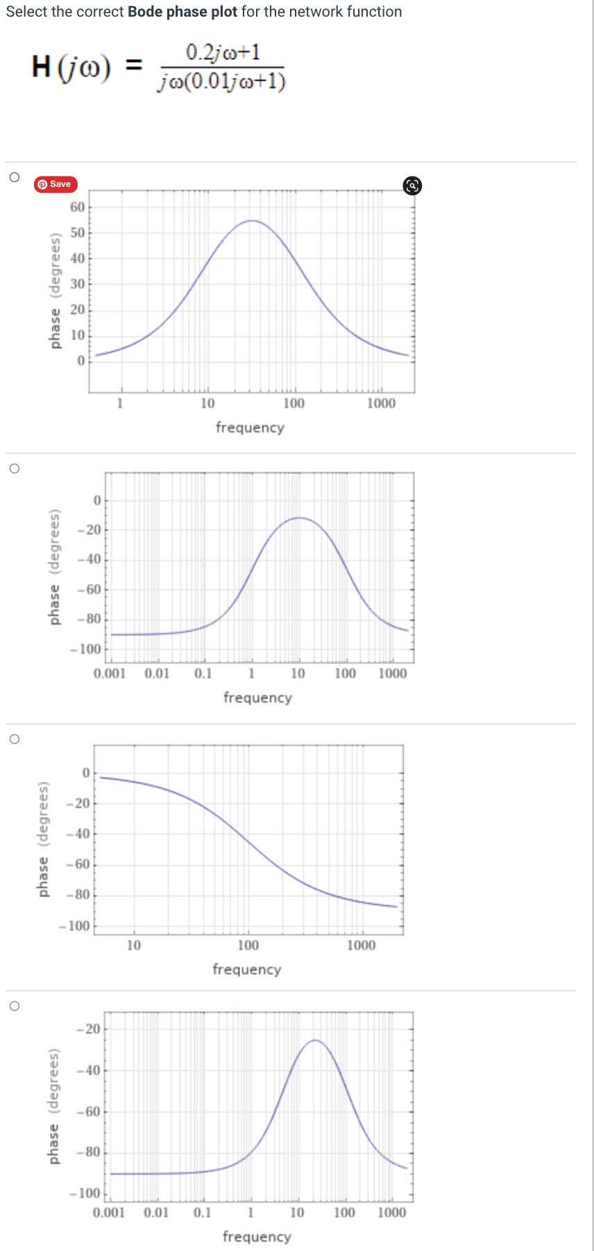 Solved Select the correct Bode phase plot for the network | Chegg.com