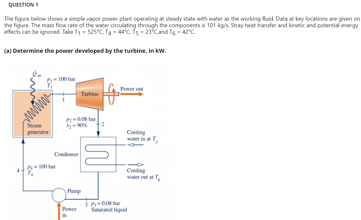 Solved QUESTION 1 The Figure Below Shows A Simple Vapor | Chegg.com