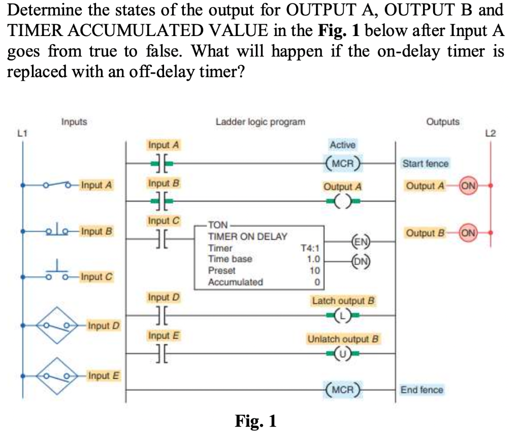 Solved Determine the states of the output for OUTPUT A, | Chegg.com