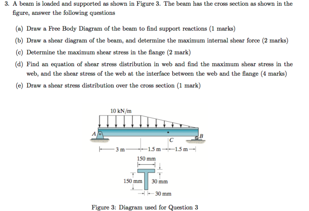 Solved 3. A beam is loaded and supported as shown in Figure | Chegg.com
