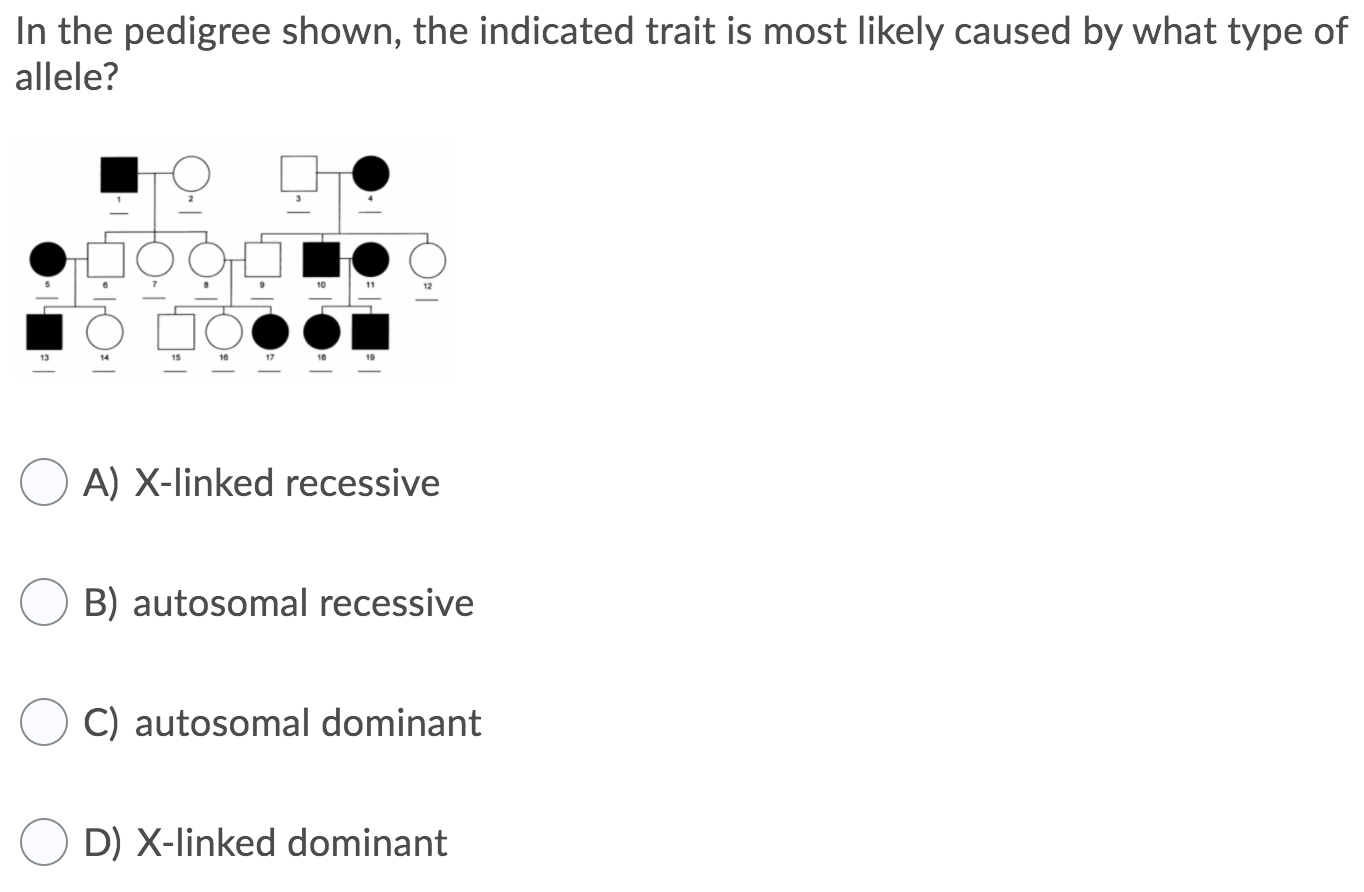 Solved In the pedigree shown, the indicated trait is most | Chegg.com
