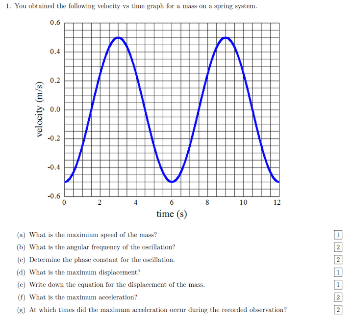 Solved 1. You obtained the following velocity vs time graph | Chegg.com