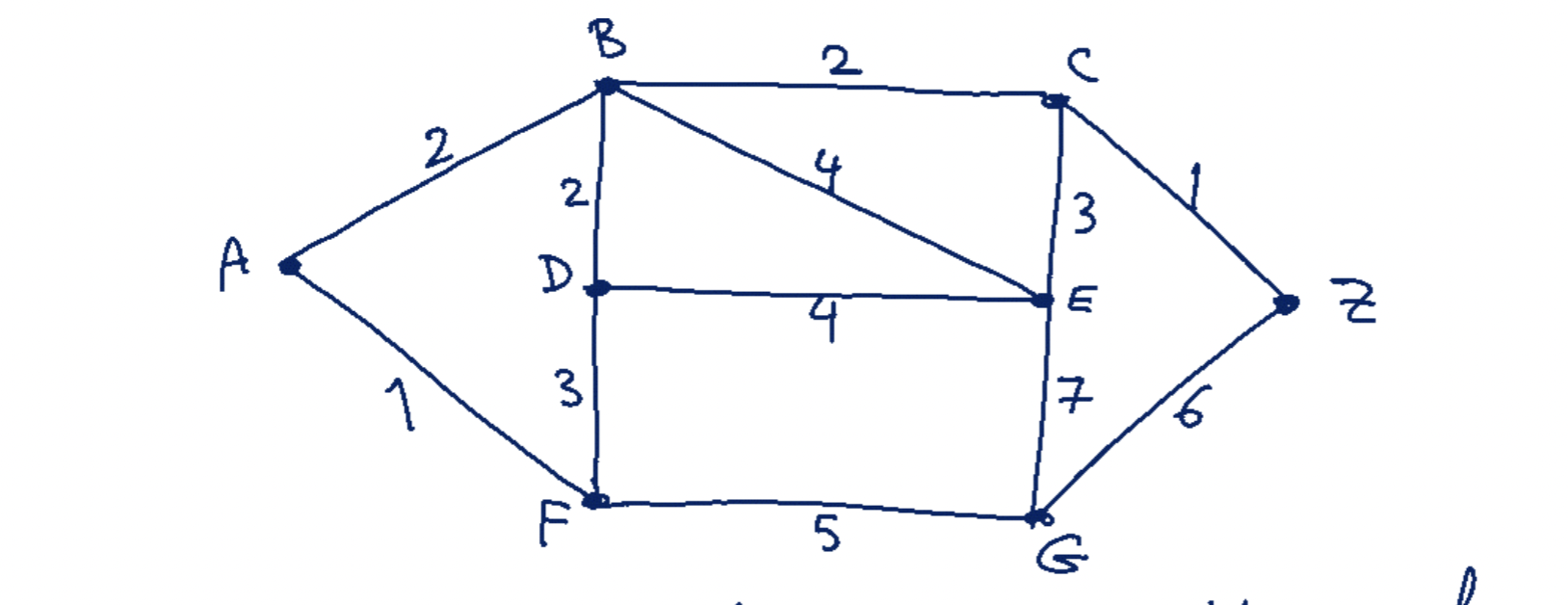 Solved Find the length of the shortest path from A to Z? | Chegg.com