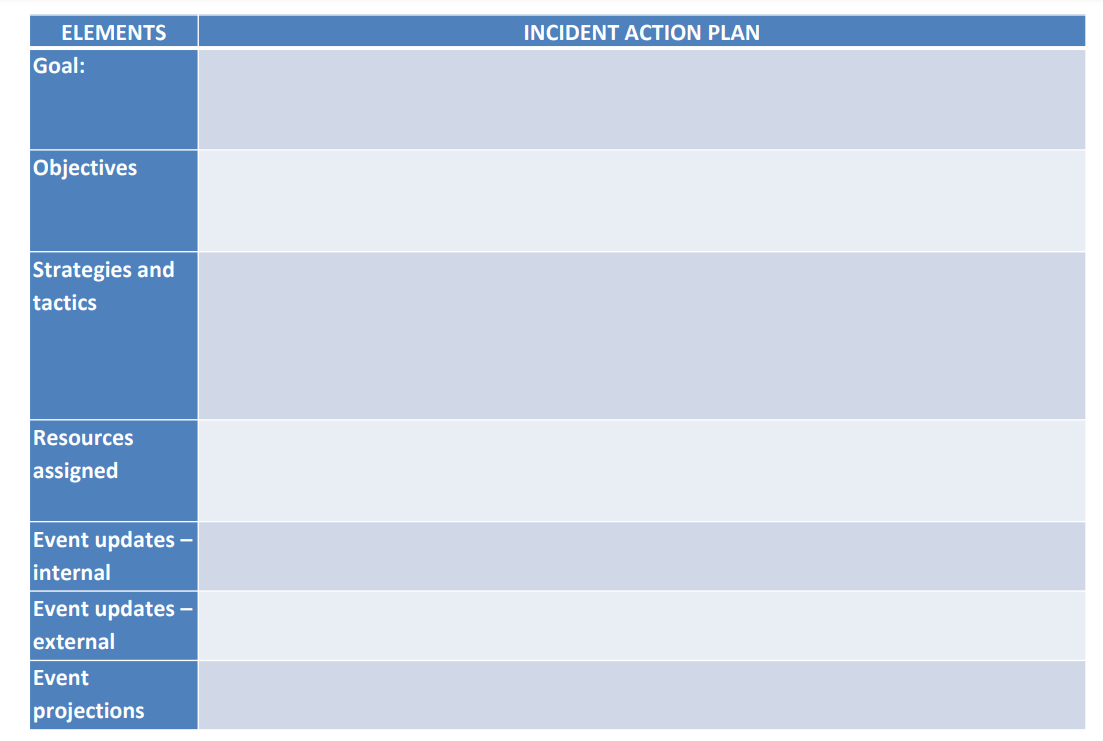 Solved What is the incident action plan (IAP) based on case | Chegg.com