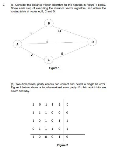 Solved (a) Consider the distance vector algorithm for the | Chegg.com