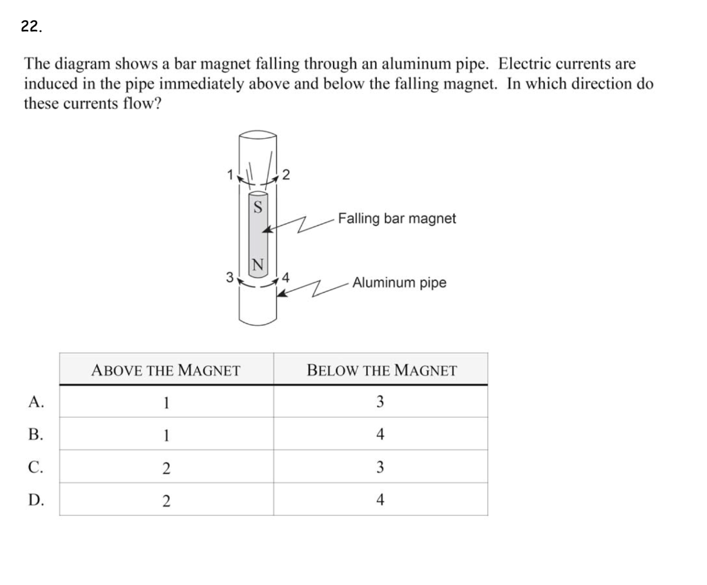 The diagram shows a bar magnet falling through an aluminum pipe. Electric currents are induced in the pipe immediately above
