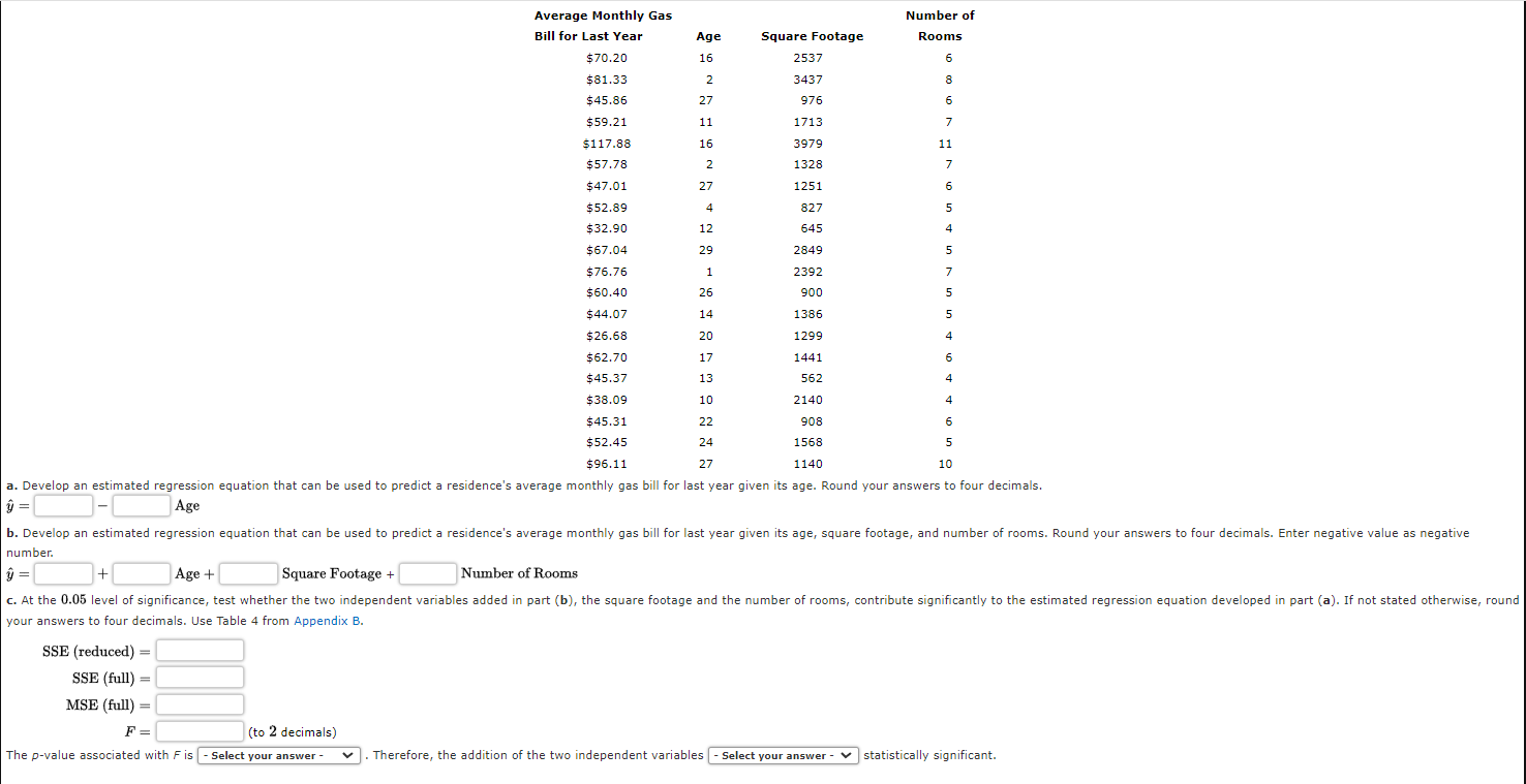 The average monthly residential gas bill for Black | Chegg.com