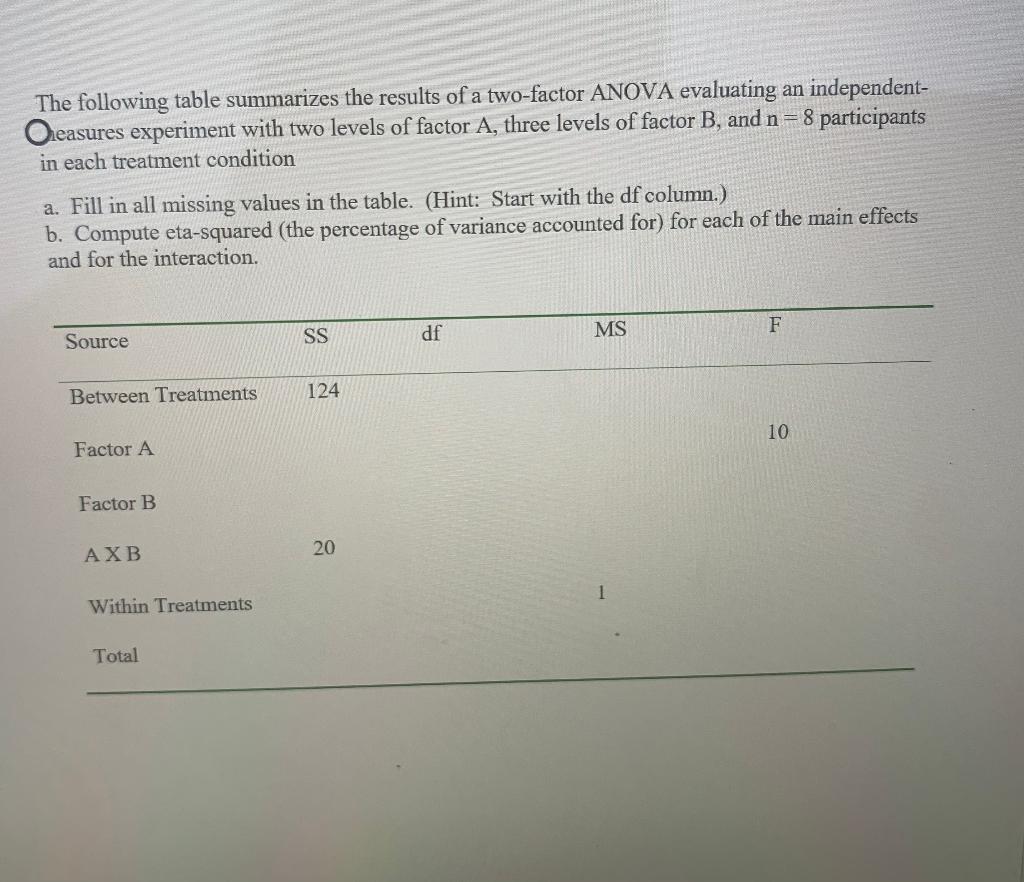 The following table summarizes the results of a | Chegg.com