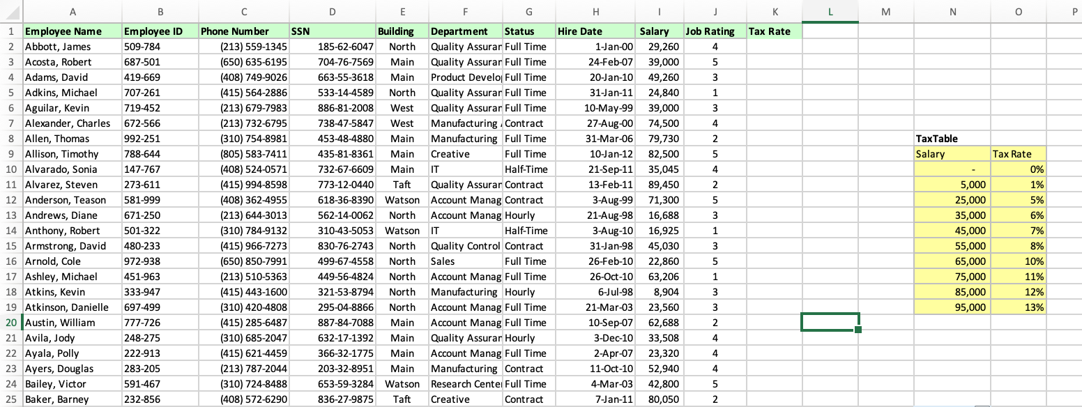 A Create Pivot Table Of Total Salary