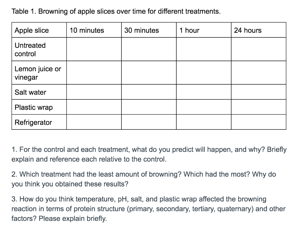 Solved Table 1. Browning of apple slices over time for | Chegg.com