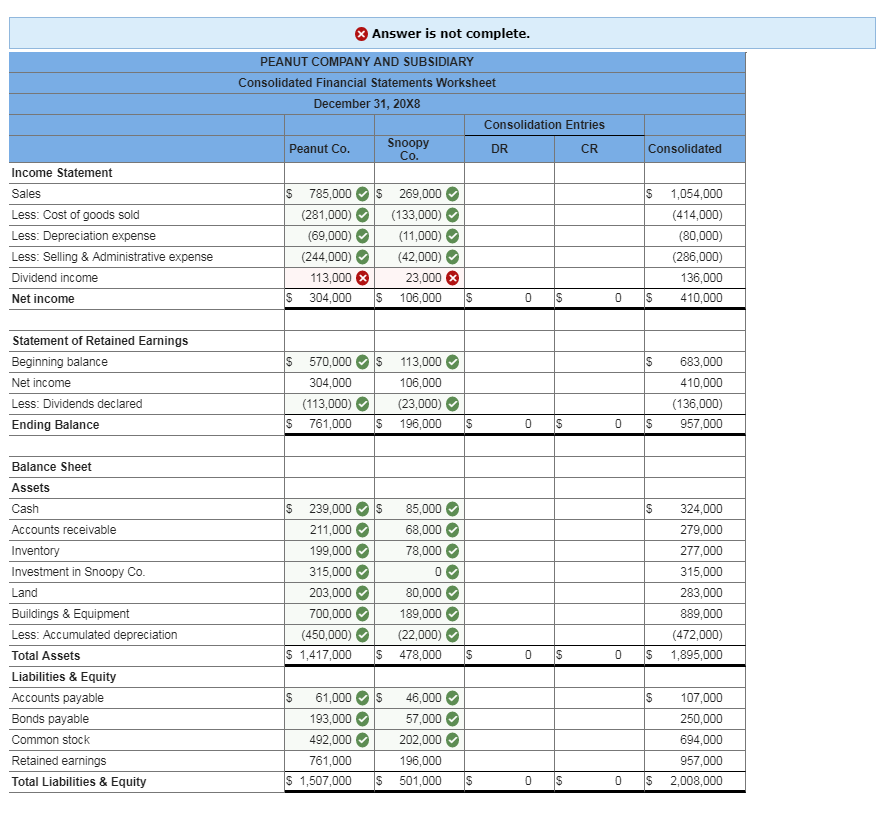 Solved Peanut Company acquired 100 percent of Snoopy | Chegg.com