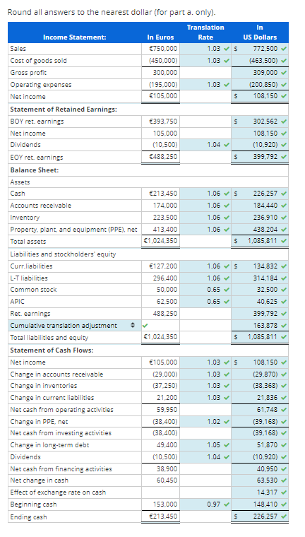 Solved Translation of financial statements Assume that your | Chegg.com