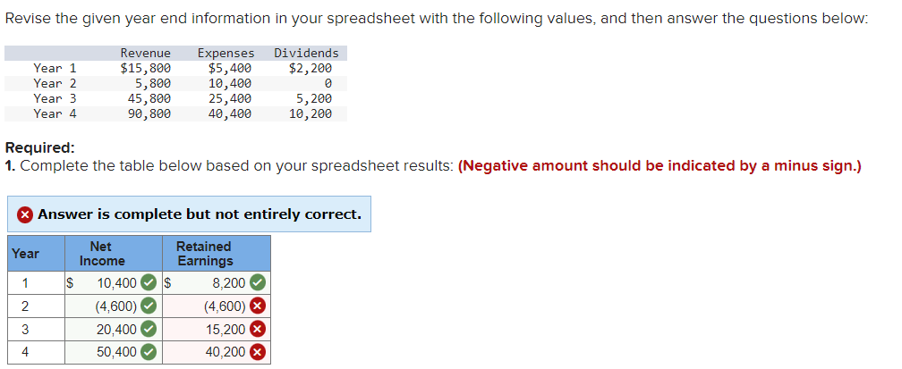Solved Required: 1. Complete the table below based on your | Chegg.com