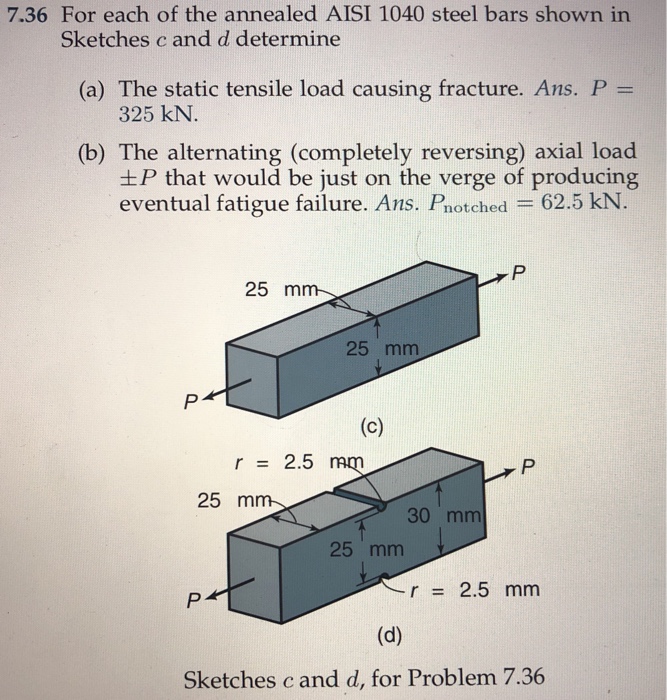 Solved 7.36 For Each Of The Annealed AISI 1040 Steel Bars | Chegg.com