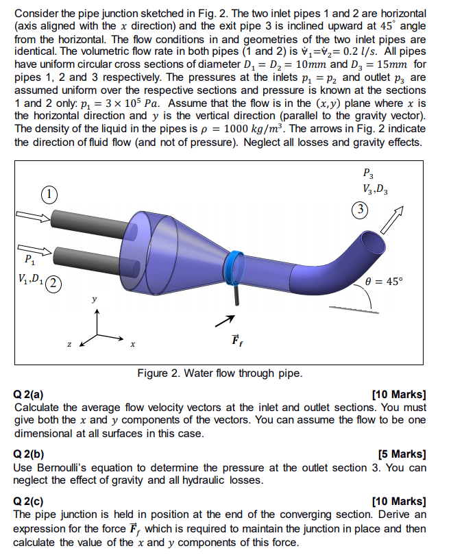 Solved Consider The Pipe Junction Sketched In Fig. 2. The | Chegg.com