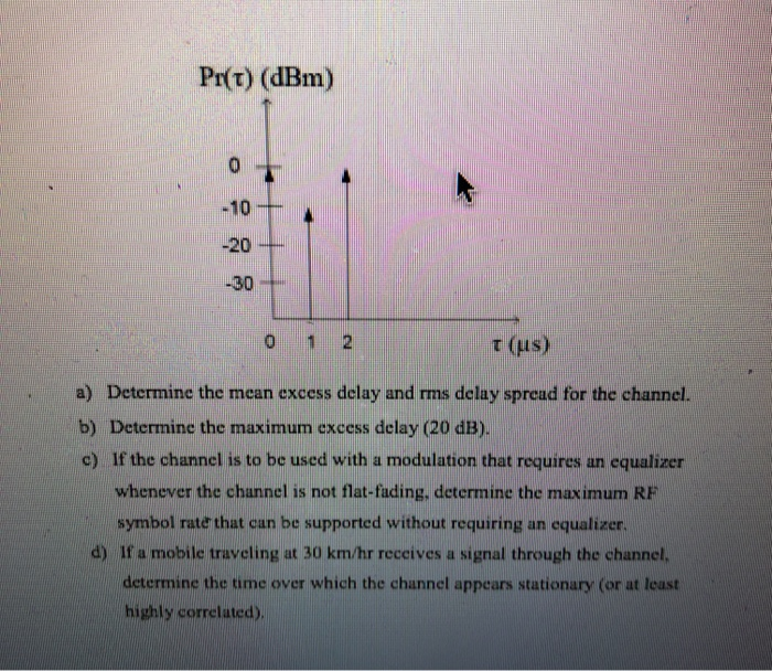 Solved (50 Points) A Local Spatial Average Of A Power Delay | Chegg.com