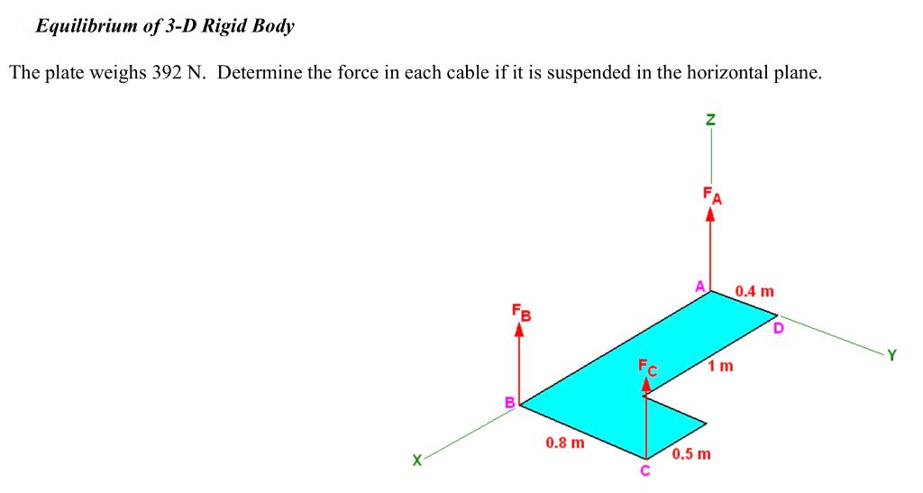 Solved Equilibrium of 3-D Rigid Body The plate weighs 392 N. | Chegg.com
