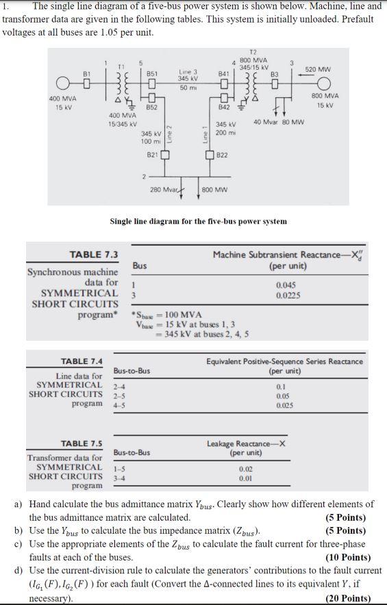 Solved 1. The single line diagram of a five-bus power system | Chegg.com