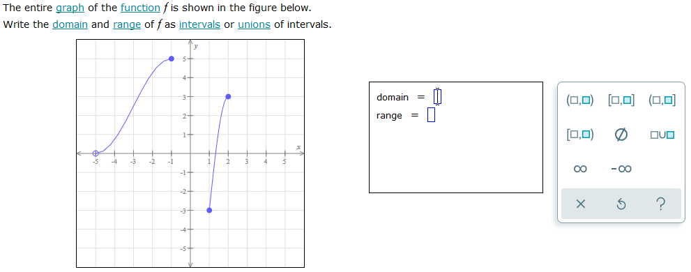 Solved The entire graph of the function f is shown in the | Chegg.com