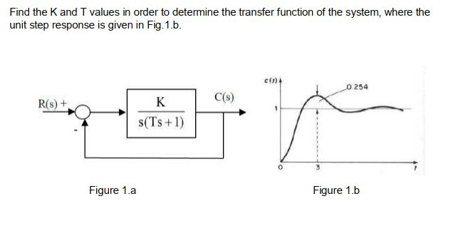 Solved Find the K and T values in order to determine the | Chegg.com