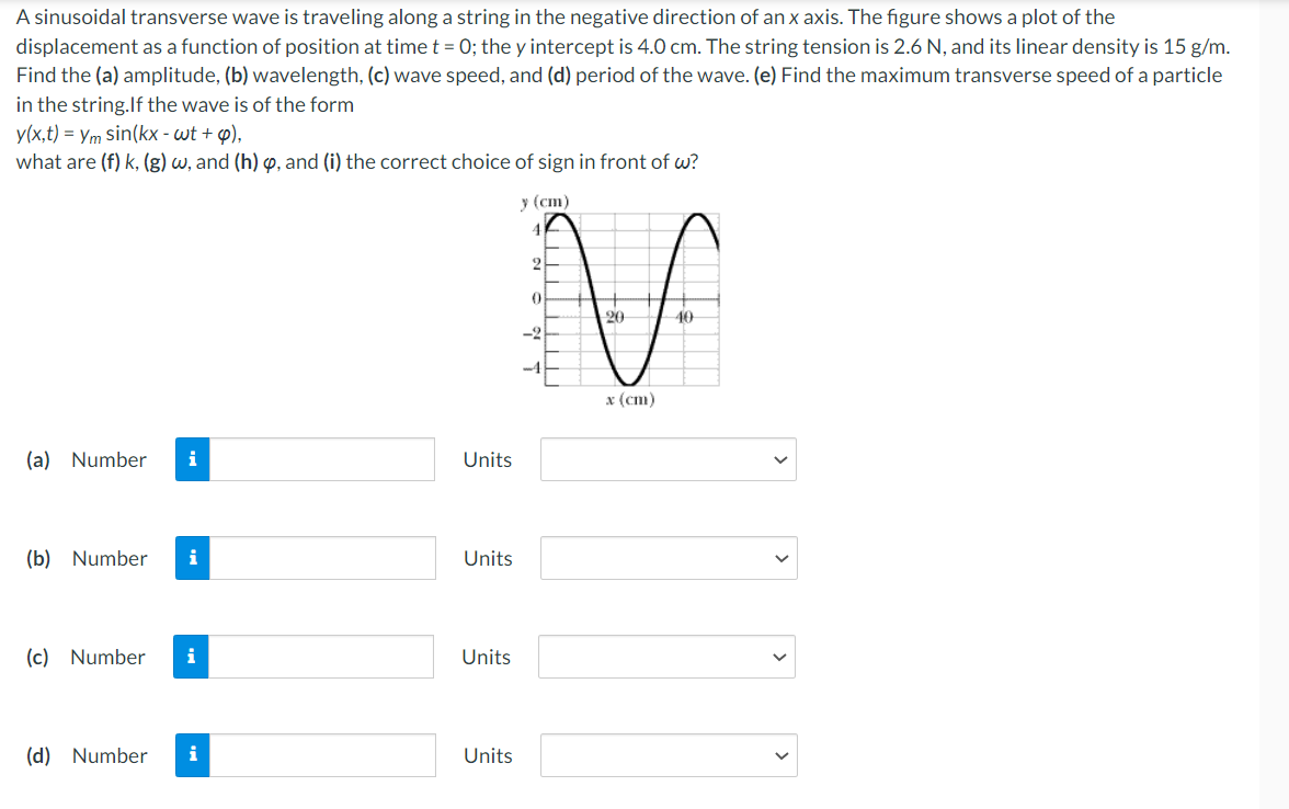 Solved A sinusoidal transverse wave is traveling along a | Chegg.com