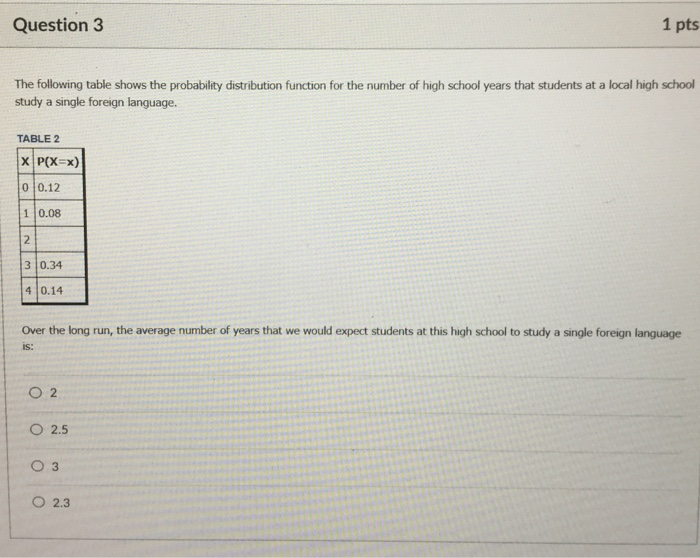 Solved Question 3 1 pts The following table shows the | Chegg.com