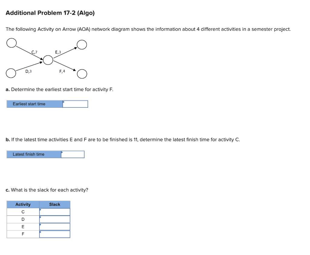 Solved Additional Problem 17-2 (Algo) The following Activity | Chegg.com