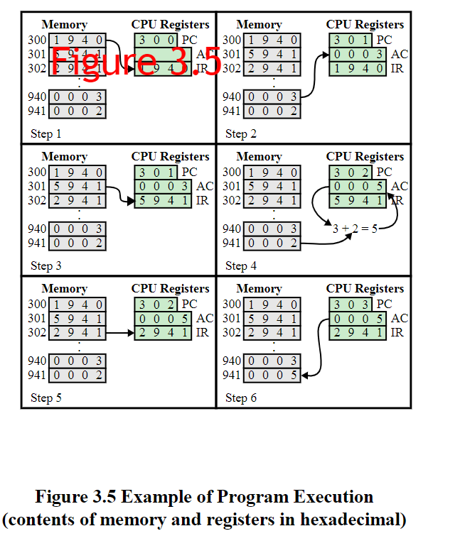 Solved (a) Instruction format 1 Magnitude (b) Integer format | Chegg.com