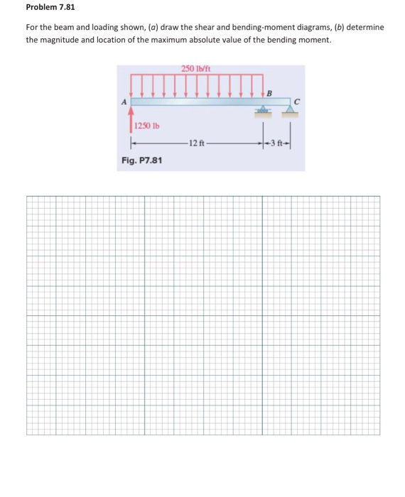 Solved Problem 7.81 For the beam and loading shown, (a) draw | Chegg.com