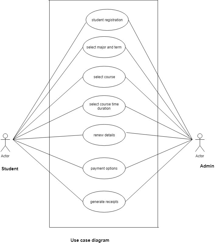 Use Case Diagram Enrollment System Porn Sex Picture