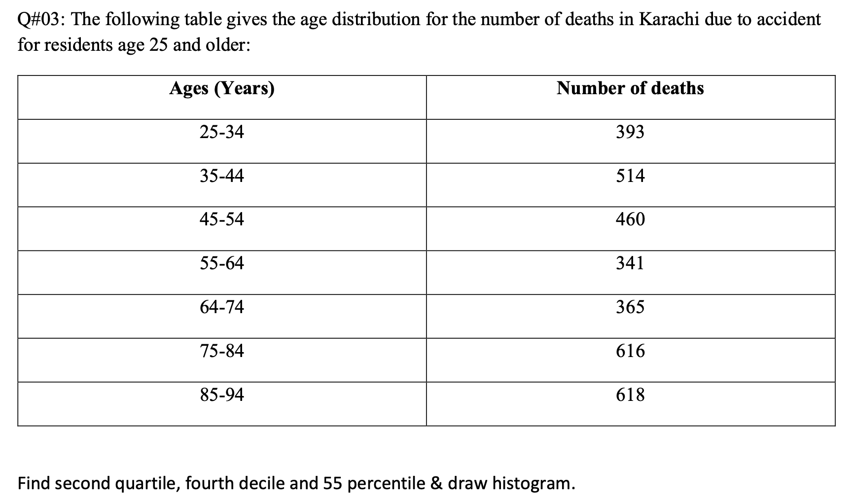 Solved Q\#03: The following table gives the age distribution | Chegg.com