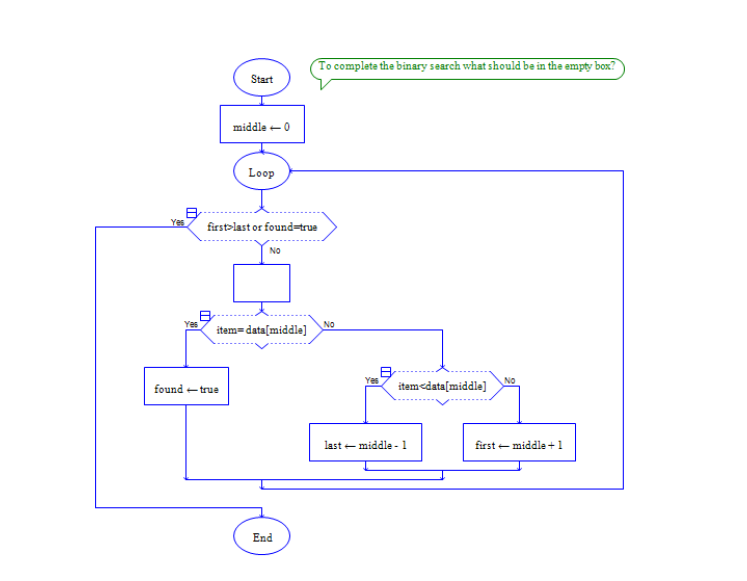 Solved To complete the binary search what should be in the | Chegg.com