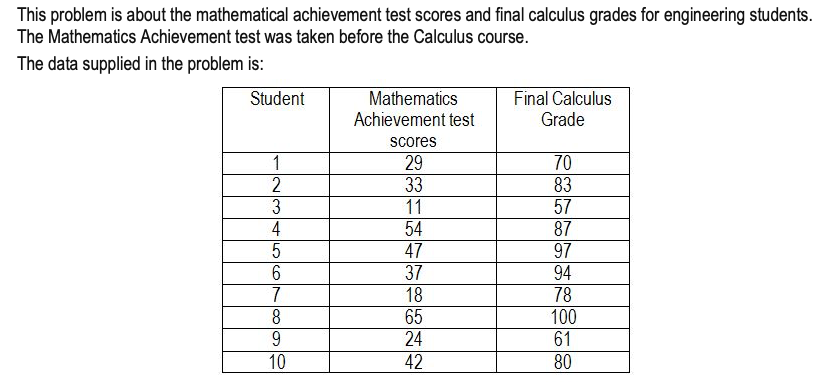 Solved This problem is about the mathematical achievement | Chegg.com