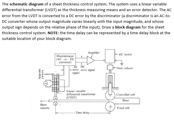 Circuit diagram for the classical control of the experimental