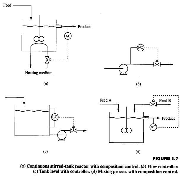 Solved 1.8. Feedback control uses measurement of a system | Chegg.com