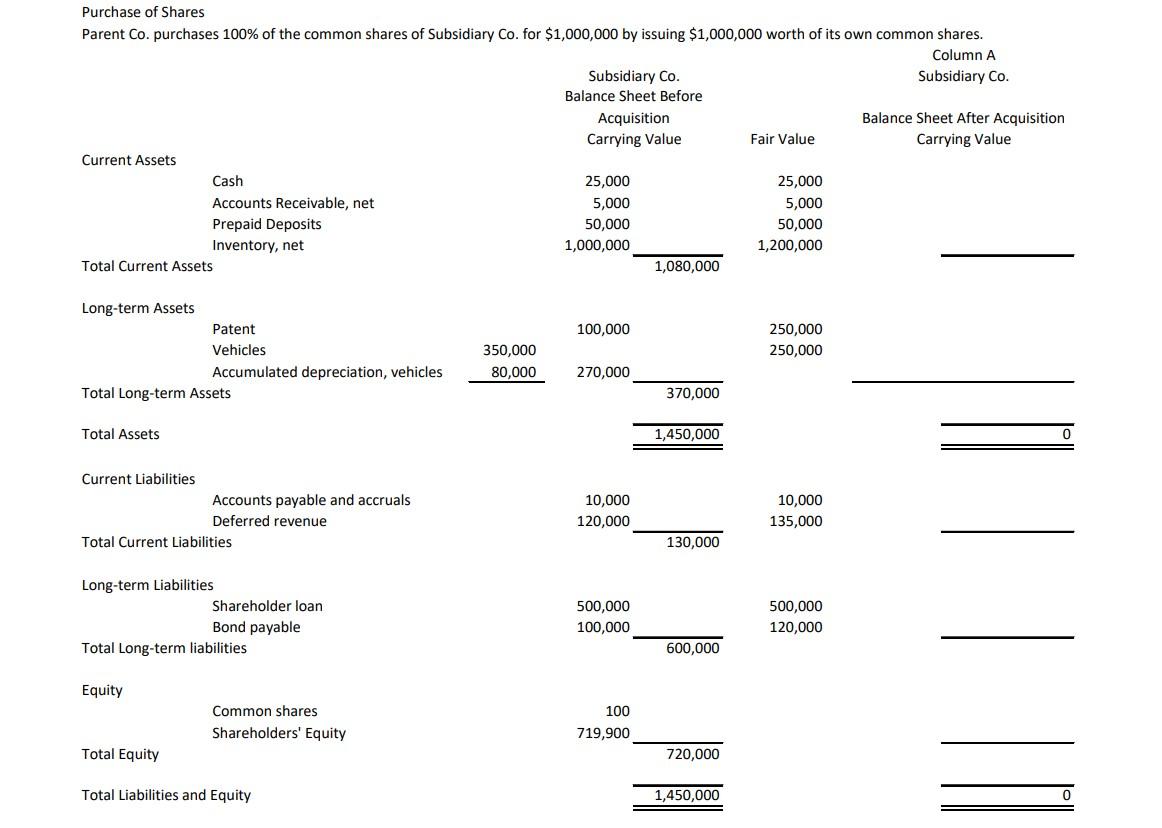 Solved Purchase of Shares Parent Co. purchases 100% of the | Chegg.com