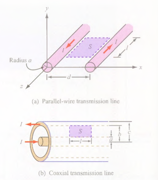 Calculate the flux linkage (Φ), the selfinductance