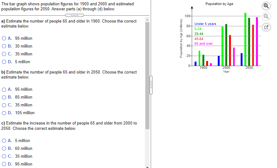 Solved Population by Age The bar graph shows population | Chegg.com