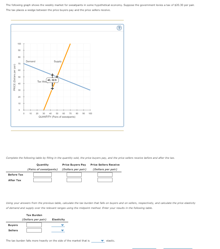 Solved The following graph shows the weekly market for | Chegg.com