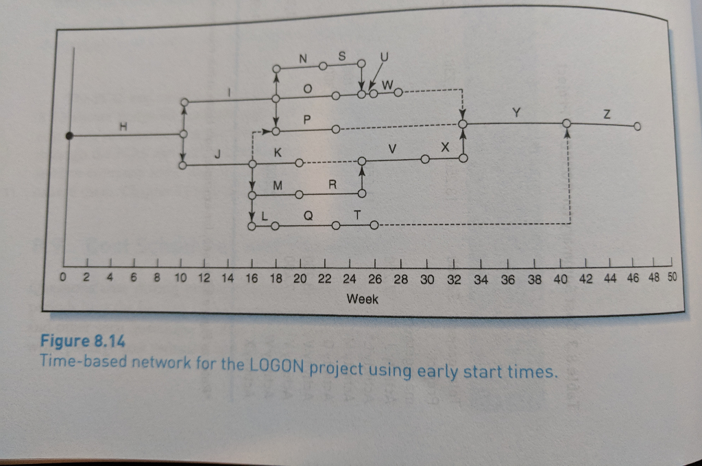 Solved Use the table and the network below to answer | Chegg.com