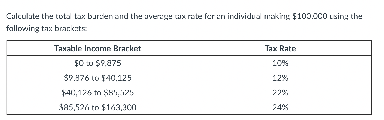 Solved Calculate the total tax burden and the average tax | Chegg.com