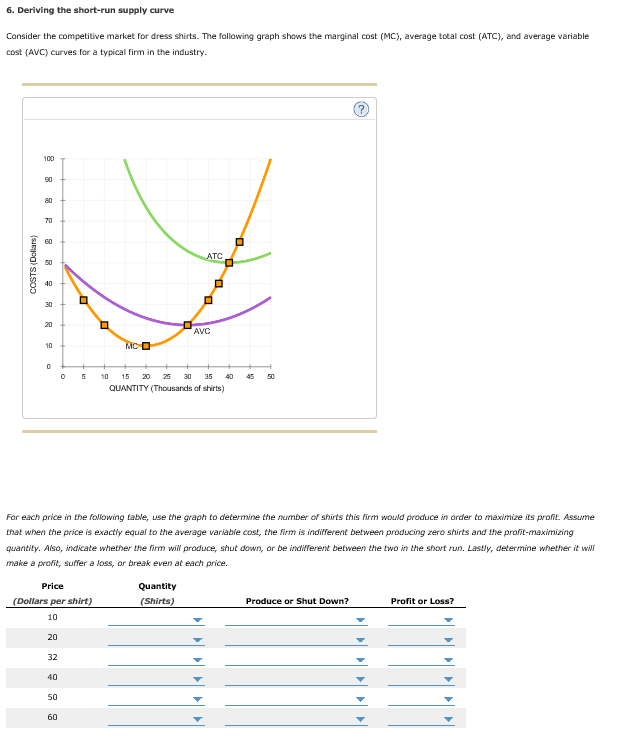 Solved 6. Deriving the shortrun supply curve Consider the