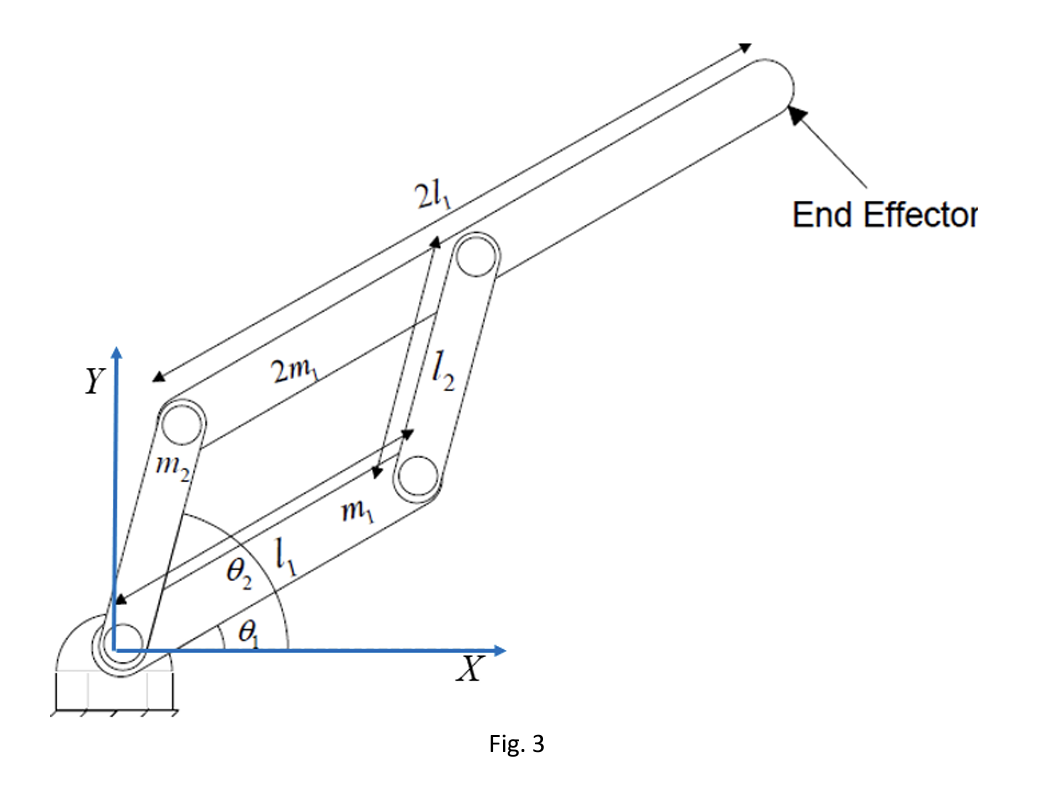 Solved Consider the robot manipulator shown in Fig. 3, | Chegg.com