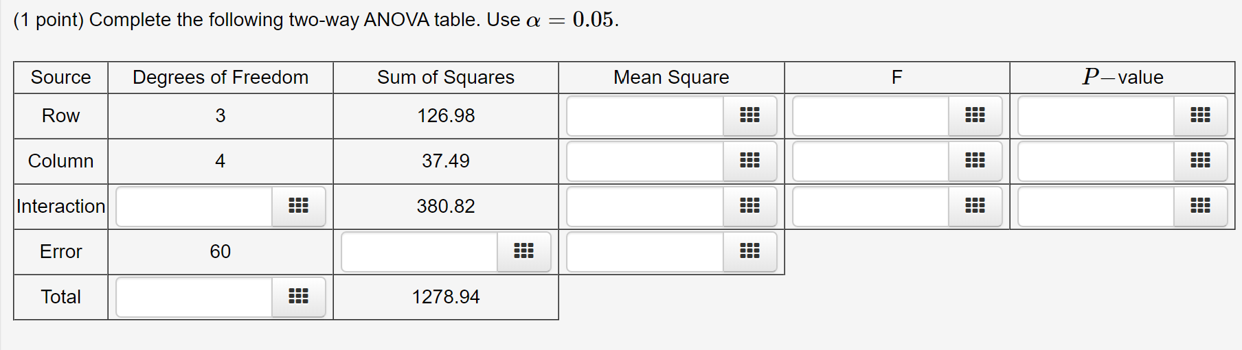 Solved (1 Point) Complete The Following Two-way ANOVA Table. | Chegg.com