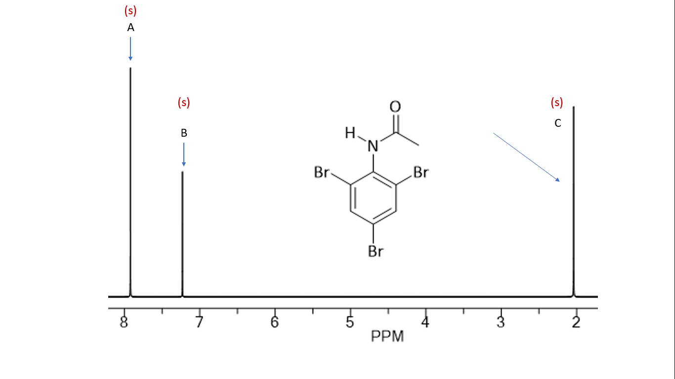 Solved Assign proton NMR signals to the peaks indicated in | Chegg.com