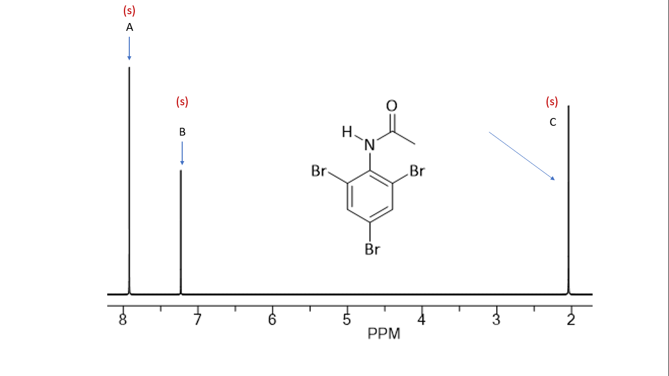 proton nmr peak assignment