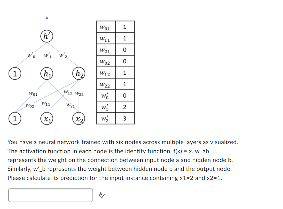 Solved You have a neural network trained with six nodes | Chegg.com