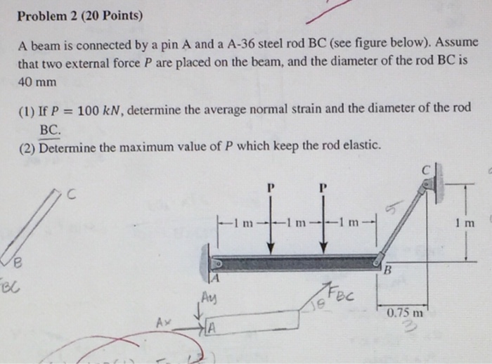 Solved A beam is connected by a pin A and a A-36 steel rod | Chegg.com